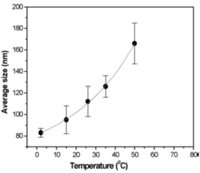 Size Effect of TiO2 on its Toxicity