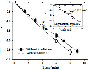 Microbial Inactivation of Ag-TiO₂